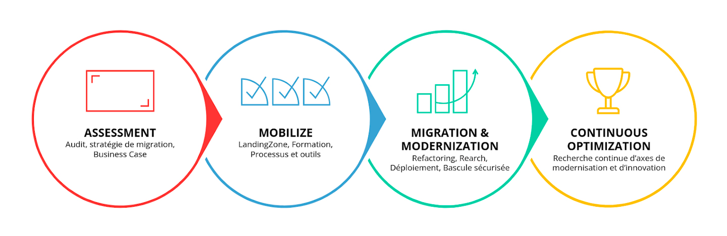 Migration_modernisation (1).png