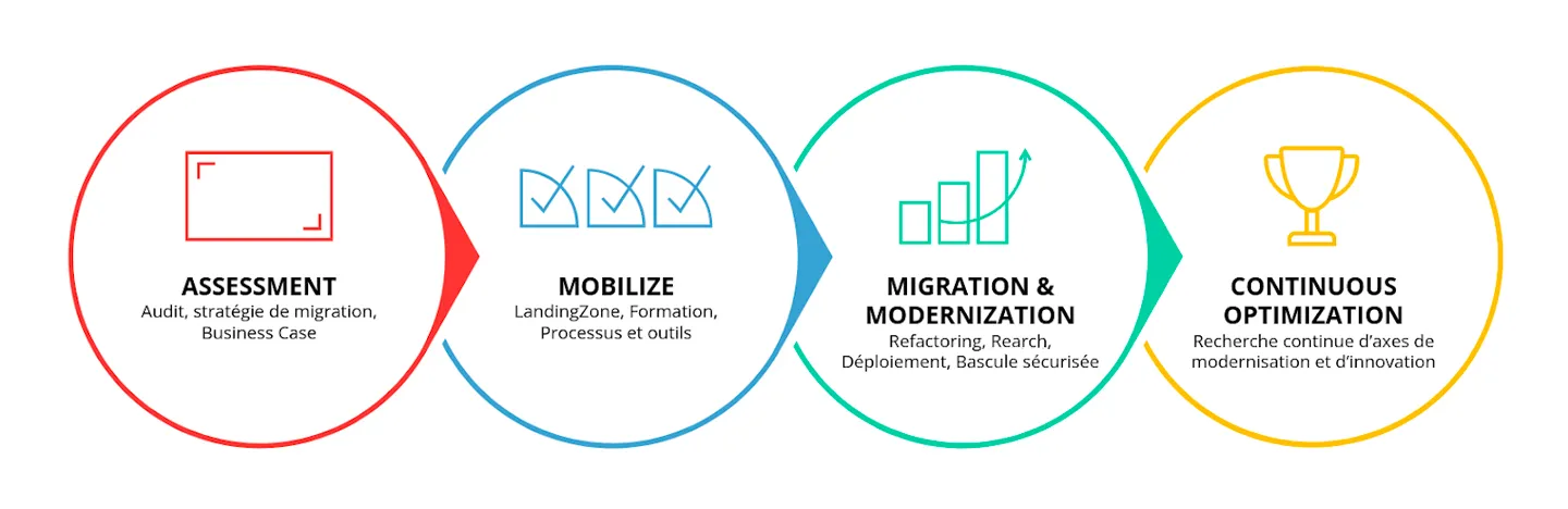 Migration_modernisation (1).png