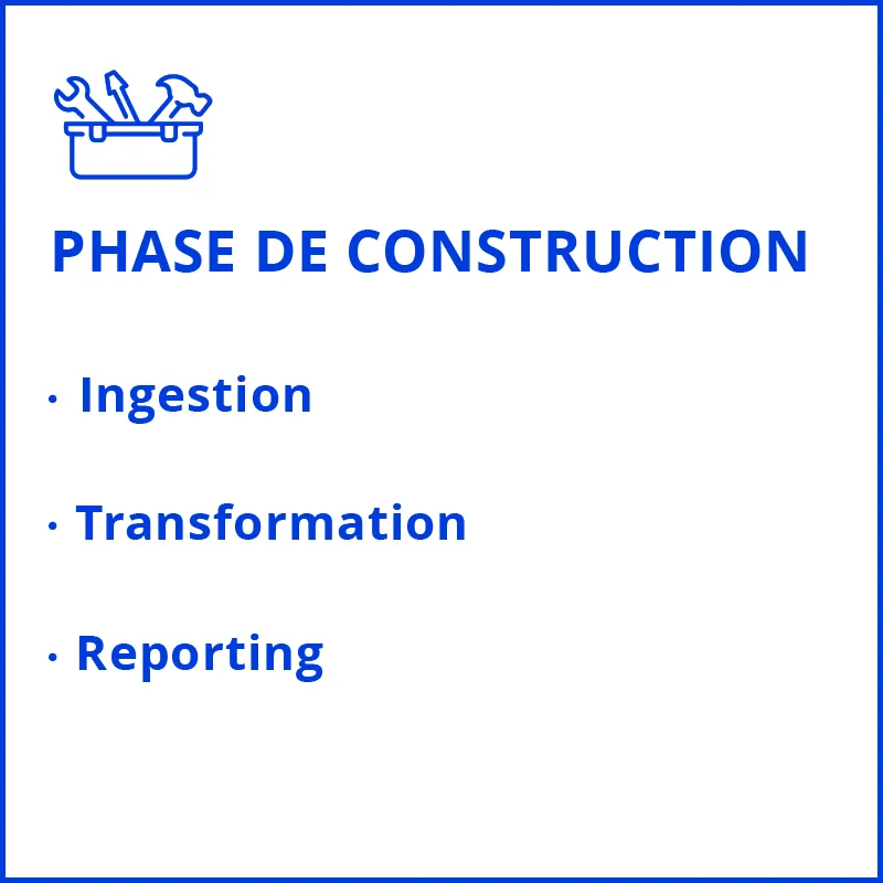 Phase de construction