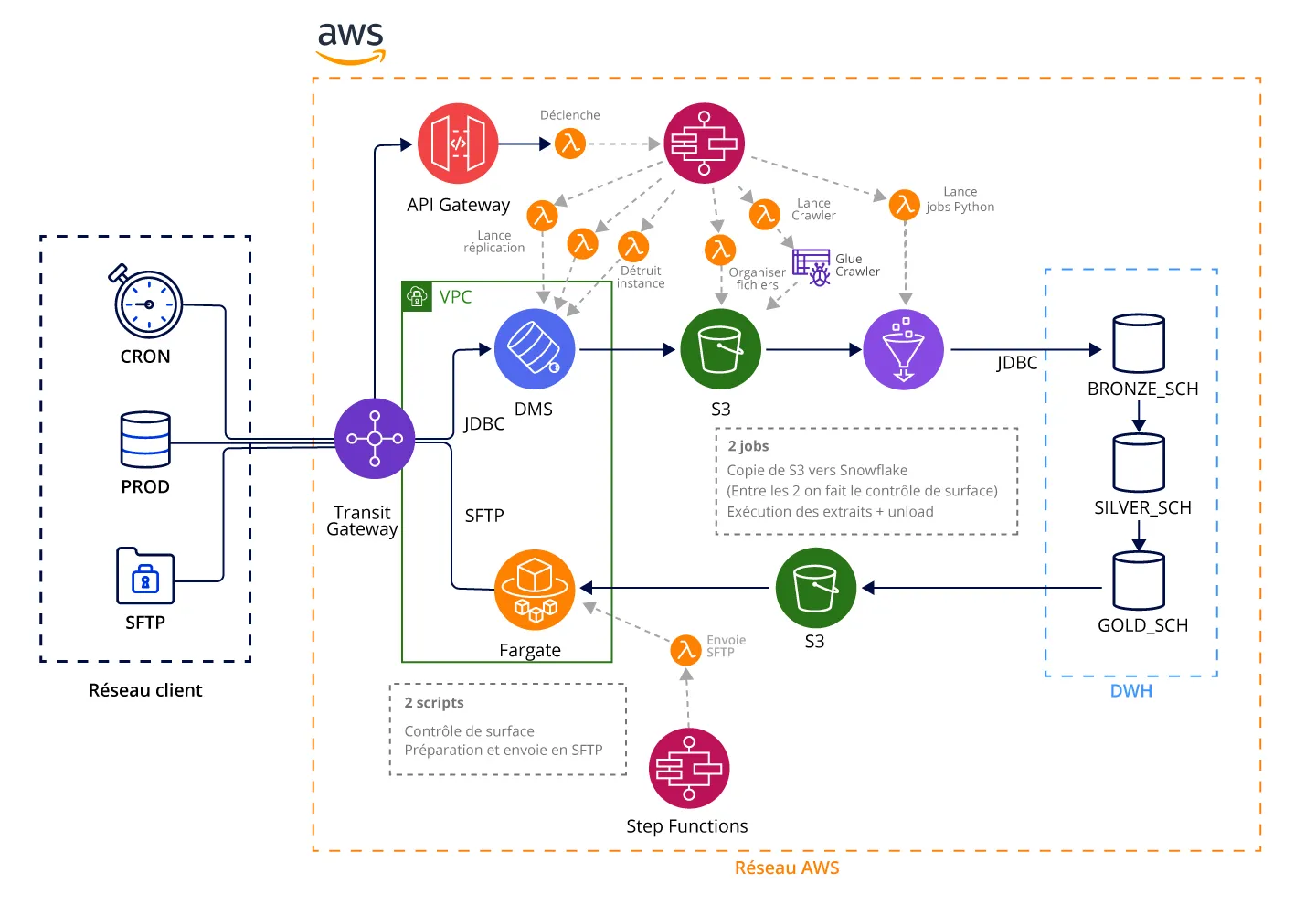 schema_Data_IA_desktop.jpg